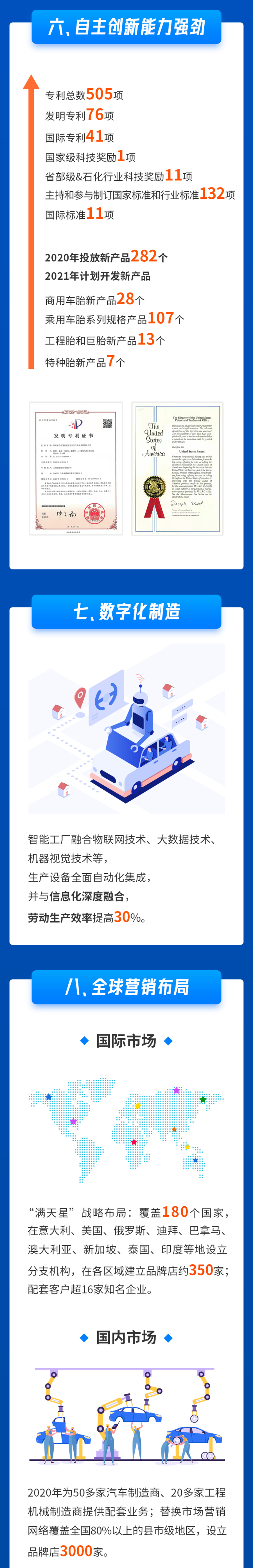 三角輪胎-2020年年報(bào)_03.png