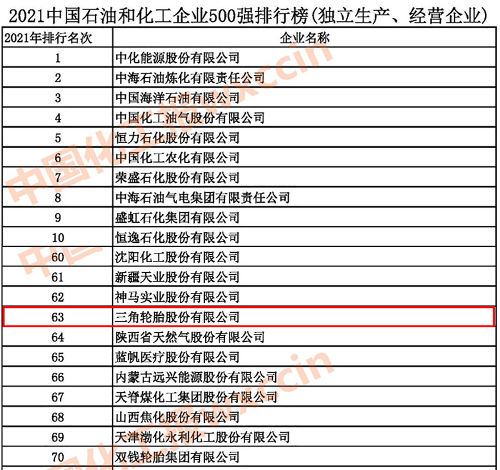 500強(qiáng)榜單.png